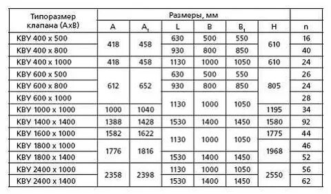 Содержание обратный