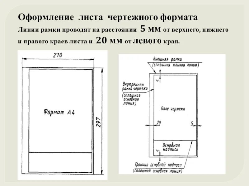 Размеры чертежных листов форматы. Размеры чертежных листов форматы