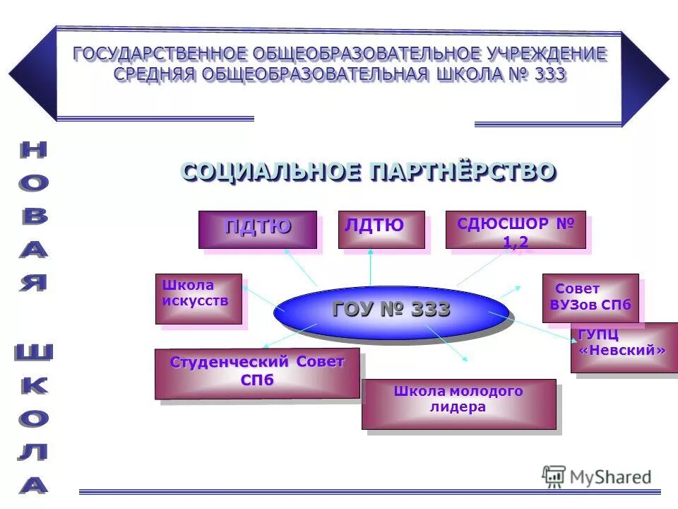 Медицинский институт ханты мансийск. Гос аккредитация образовательной программы это. Томский нефтяной колледж. Школа 23 спб. Санкт-петербург средняя школа 392.