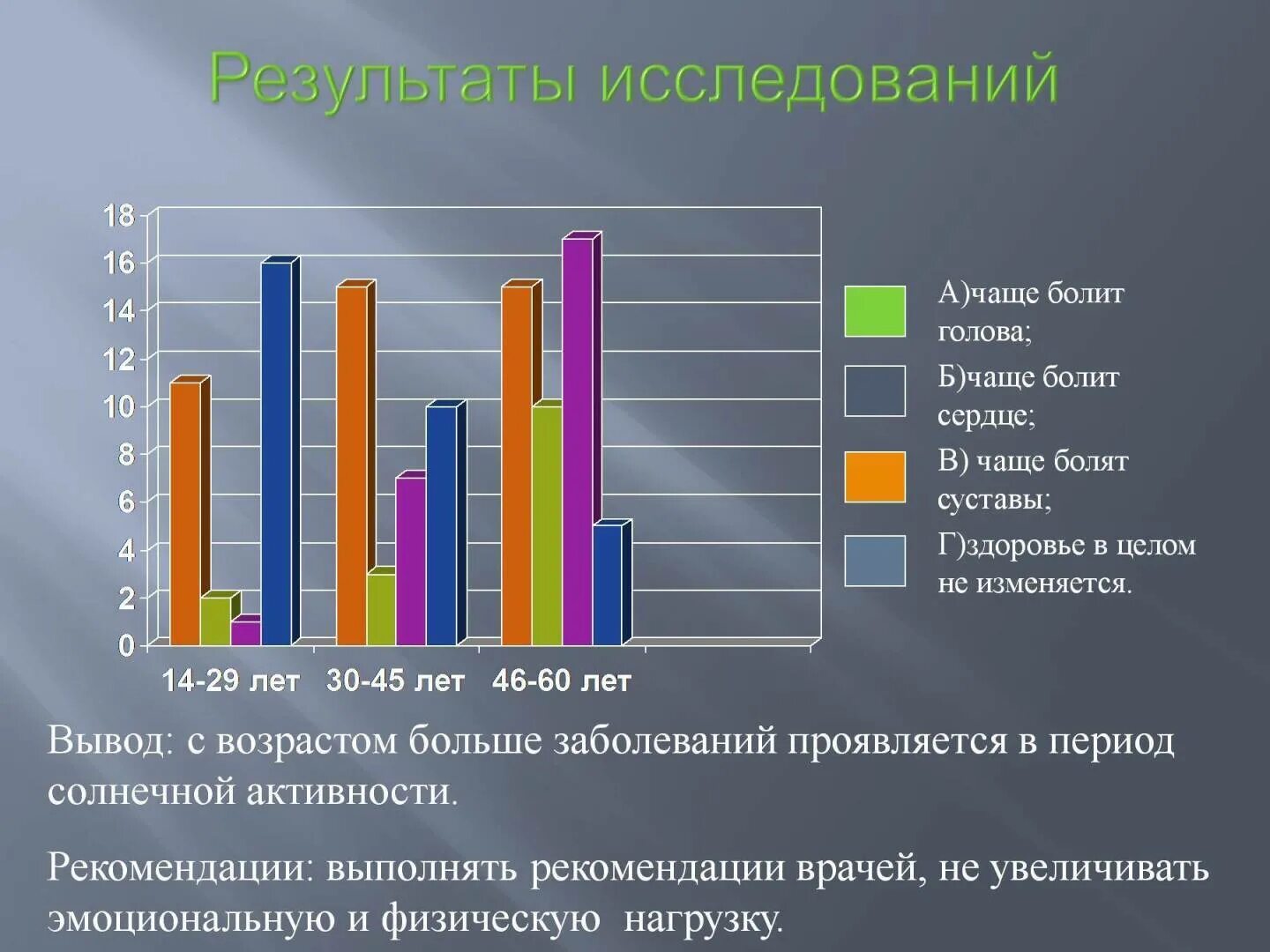 Магнитные бури воронеж на 3. Влияние магнитных бурь на самочувствие человека. Магнитные бури презентация. Влияние магнитных бурь на человека презентация. Влияние магнитных бурь на здоровье человека презентация.