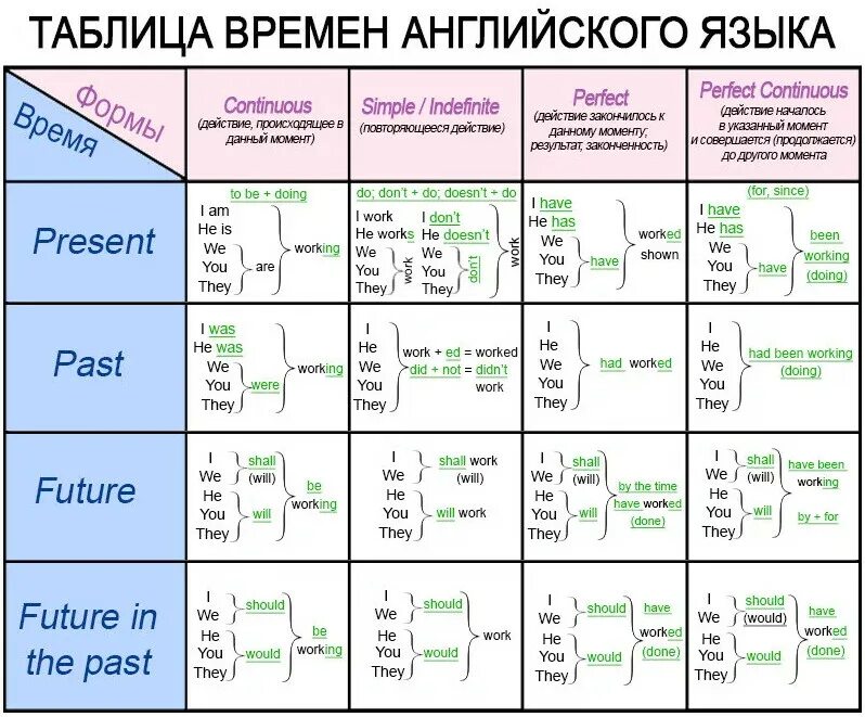 Past indefinite это