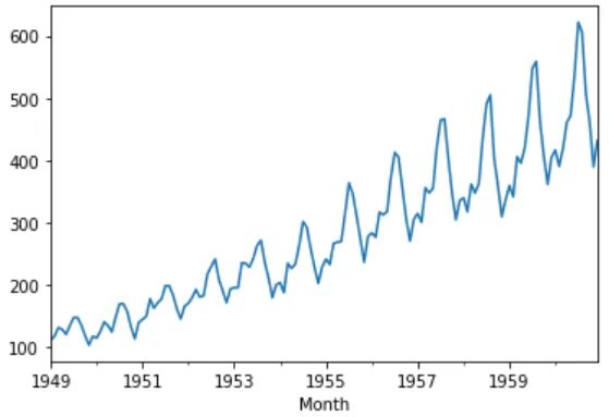Time series data. Временной ряд. arima временной ряд. time series.