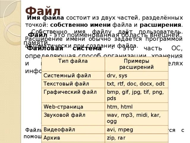 Название файла состоит. Имя файла состоит из двух частей собственно имени и. Имя файла состоит из двух частей собственно имени и расширения. Имя файла состоит из двух частей разделенных точкой собственно. Имя файла состоит из двух частей собственное имя и.