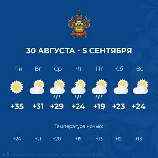 Погода в 2021 году