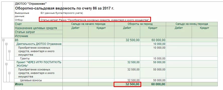 Остатки по 62 счету. Остаток по счету «материалы» отражается. Осв 60 счета. Дебет в оборотно-сальдовой ведомости это. Как читать осв по 62 счету.