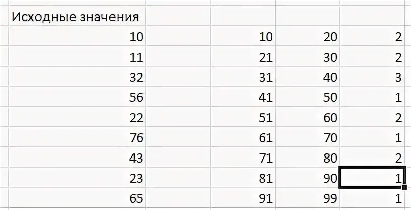 Сколько в месте дне