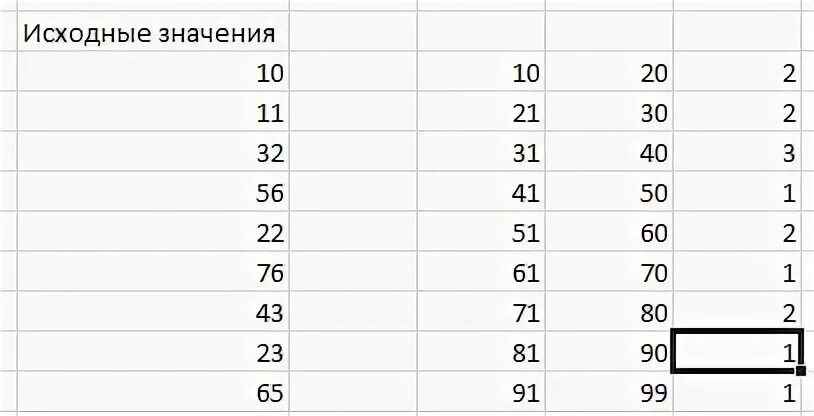 Значение числа циклов nho. Линейка сколько значений