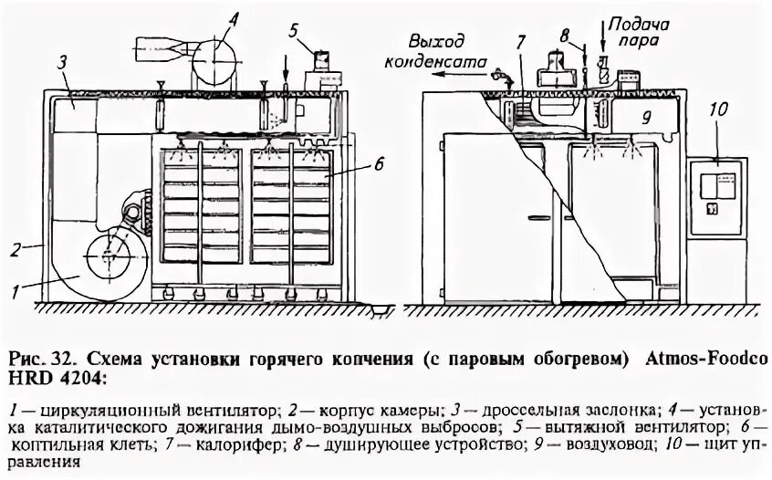 Профессиональная термокамера для копчения чертежи как сделать Коптильная камера MS 100