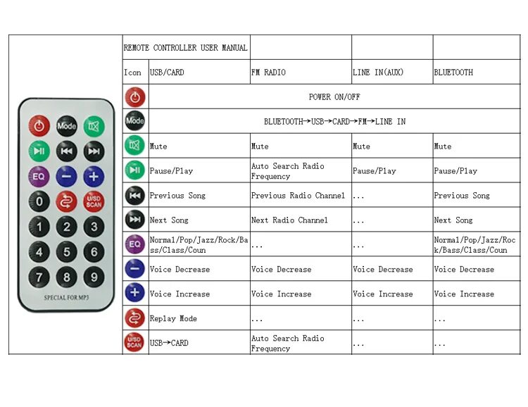 Декодирование mp3. Mp3-плеер kebidumei с bluetooth 5,0, декодер, плата 2x3 вт, динамик,. блютуз модуль jq-022bt a. пульт на mp5 display. mp3 декодер плата в колонке.