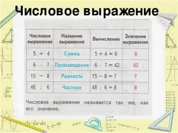 Пара дуг в сложном математическом выражении 6. Числовые выражения. Математические выражения. Что такое выражение в математике 2 класс. Математика числовые выражения.