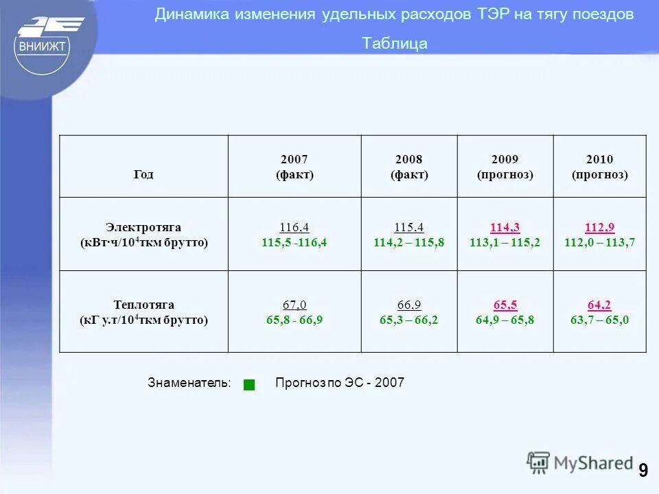 07. диаграмма состояния кадмий цинк. буксовый узел грузового вагона чертеж без надписей. 447. рд ремонта грузовых колесных пар.