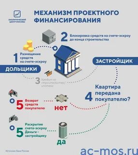 На какую сумму застрахован эскроу счет