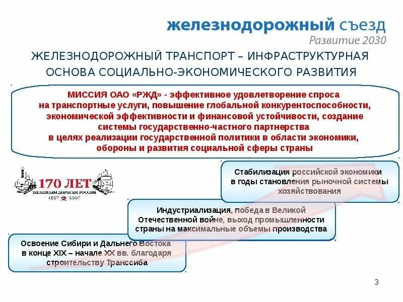 Стратегия 2030 ржд. Стратегия развития транспорта в России до 2030 года. Стратегия развития железнодорожного транспорта в РФ до 2030 года. Стратегии развития железнодорожного транспорта в РФ до 2030 карта. Стратегия развития ОАО РЖД.