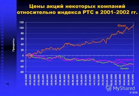 Индекс 2001