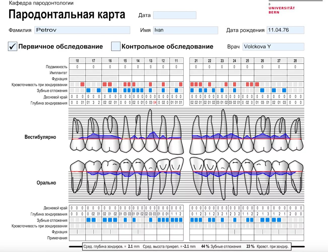 Индекс десна. Зубная формула стоматологического больного. Карта стоматологического больного зубная формула. Зубная формула в стоматологии заполнение. Пародонтологическая карта стоматологического больного.