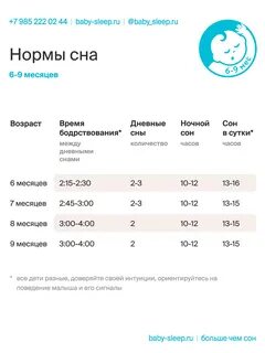 Нормы бодрствования после года