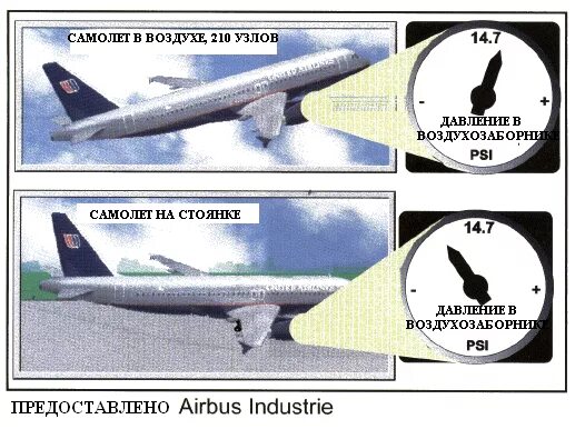 Высокое давление самолет