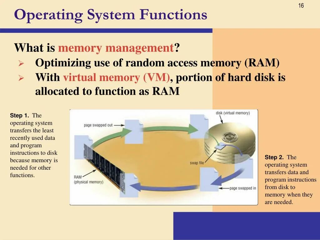 Operating System functions. Operating System Memory. Function Ram. POWERPOINT диск.