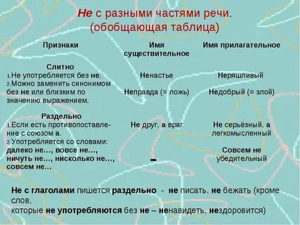 Не с о