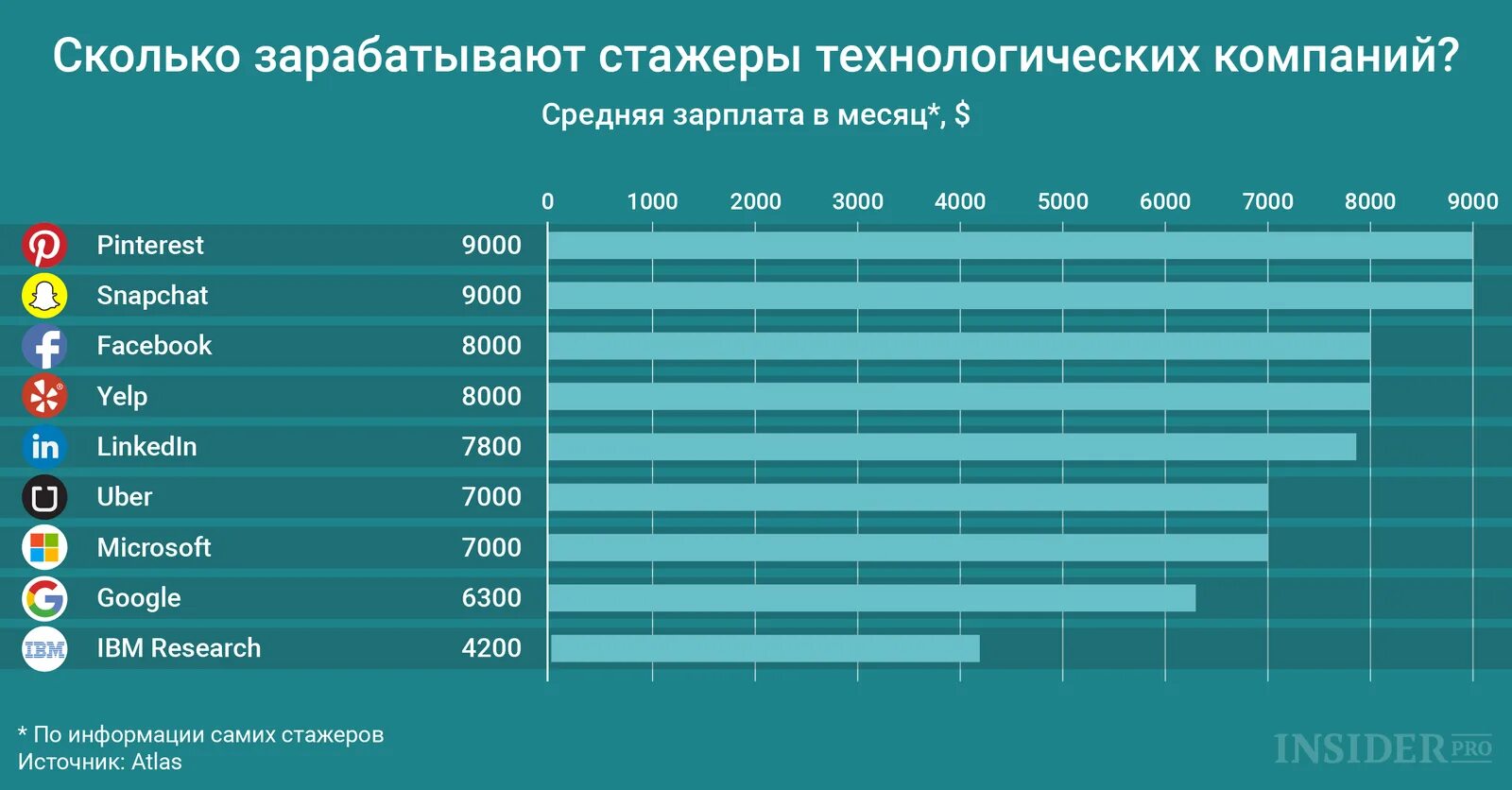 Сколько зарабатывают г. Зарплата. Средняя зарплата. Зарплата в месяц. Сколько зарабатывает.