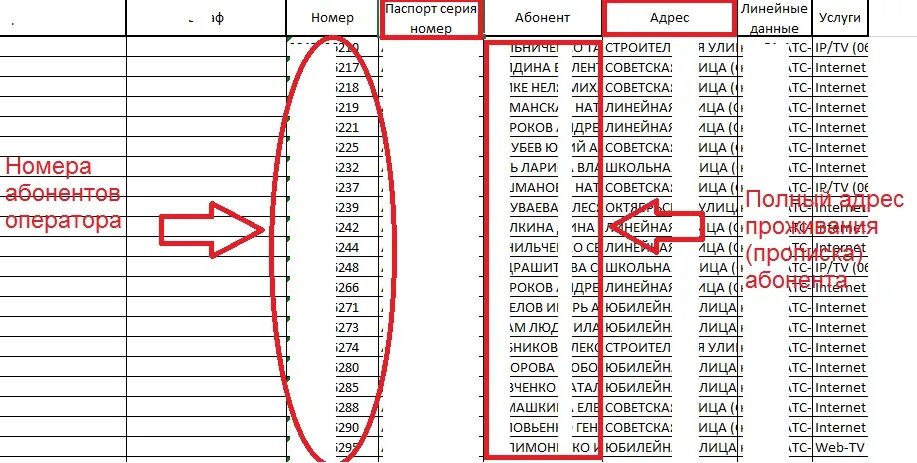 Телефон 0 сколько. Номер телефона. Проверить номер телефона. Номера мобильных телефонов. Последняя цифра номера телефона.