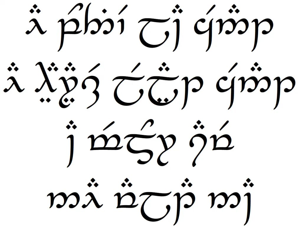 Синдарин переводчик. Эльфийский язык Толкиена Синдарин. Эльфийский квенья. Эльфийский алфавит Синдарин. Тенгвар алфавит.
