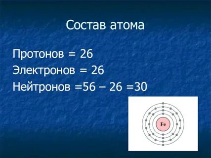 Сколько протонов в атоме тория