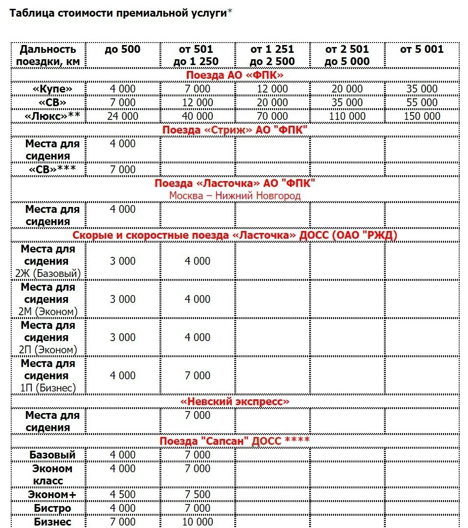 РЖД бонусы за билеты. Таблица стоимости билетов. Таблица РЖД бонус. Баллы в РЖД билетах. Скидки на жд билеты инвалидам 2