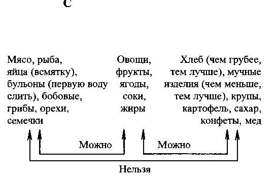 Читать онлайн "Скатерть-самобранка: что, сколько, зачем и как мы едим" - Иван Па