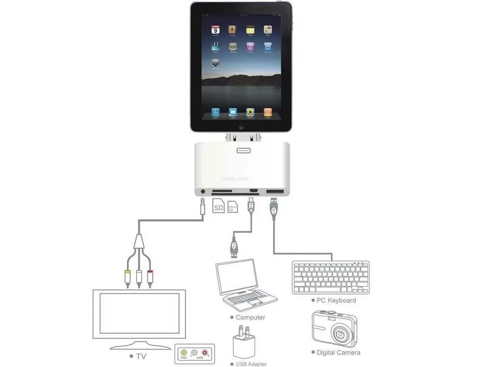 Планшет к телевизору можно. Переходник USB IPAD 2 схема. Адаптер эпл камера. Подключить айпад к телевизору. Подключить планшет к телевизору.