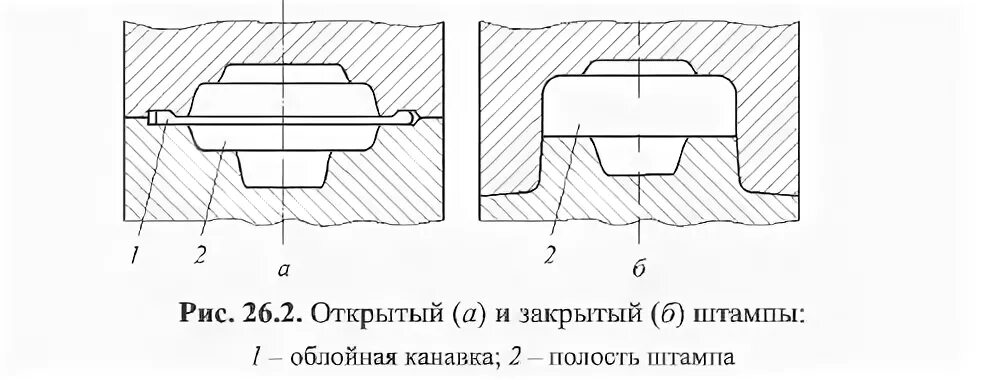 схема штамповки в закрытом штампе. схема штамповки в закрытом штампе. схема техпроцесса штамповки. штамповка в закрытых штампах. приведите схемы штамповки в открытых и закрытых штампах.