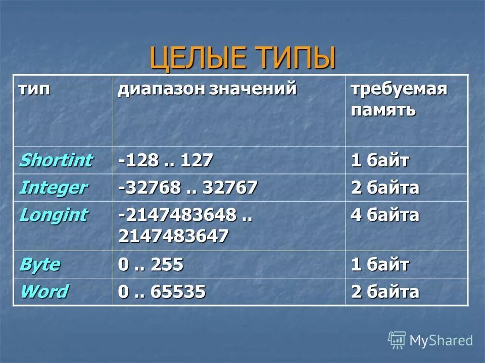 Диапазон значений от 1 до. Диапазон значений от 1 до