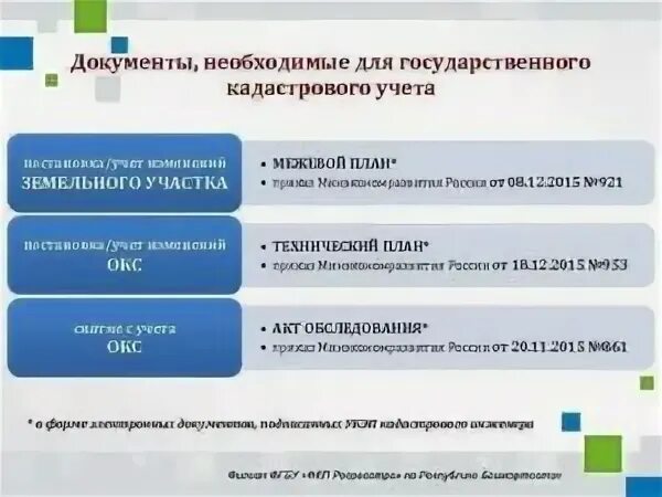 Порядок осуществления государственного кадастрового учета. Земельный кадастр. Инженер проверяет теплопотерю квартиры. Постановка на кадастровый учет земельных участков. Постановка на кадастровый учет учет.