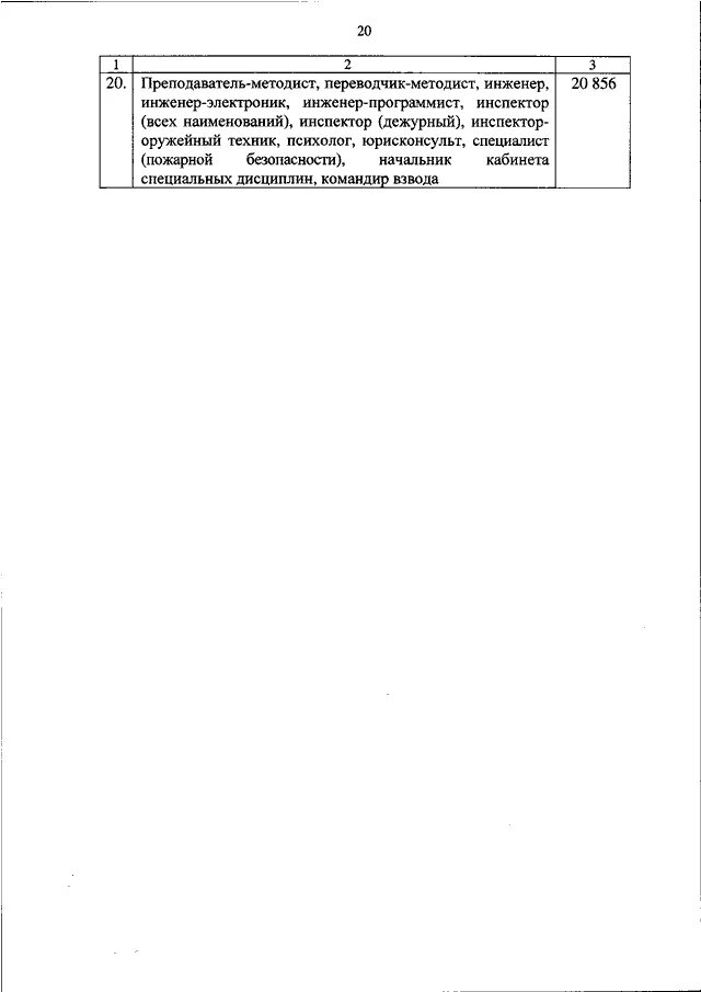 Приказ мвд 2022 год. Нетиповые должности МВД. 411 Приказ МВД 14.06.2022. Ведомость замещения должностей. Приказ МВД 525 от 15.07.2022.