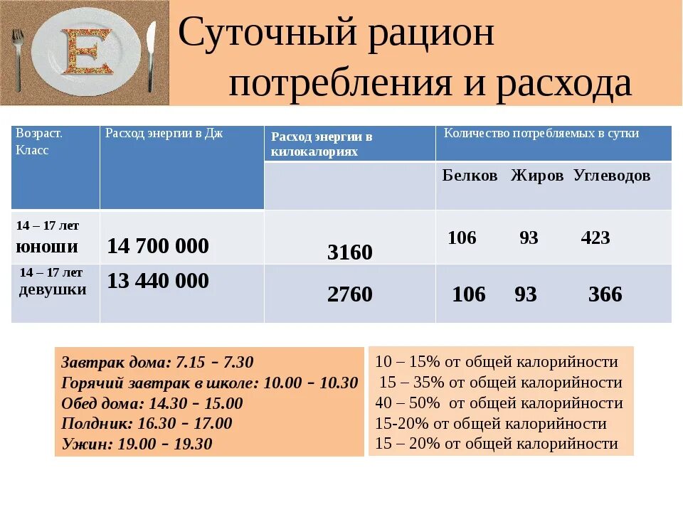 Какой расход энергии за 40 с. Суточные затраты энергии. Суточный расход энергии подросткам. Суточный расход энергии показатели. Суточный расход энергии человека.