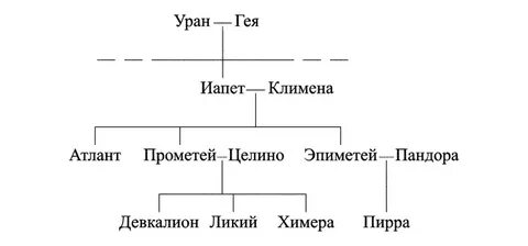 Жизнь богов читать