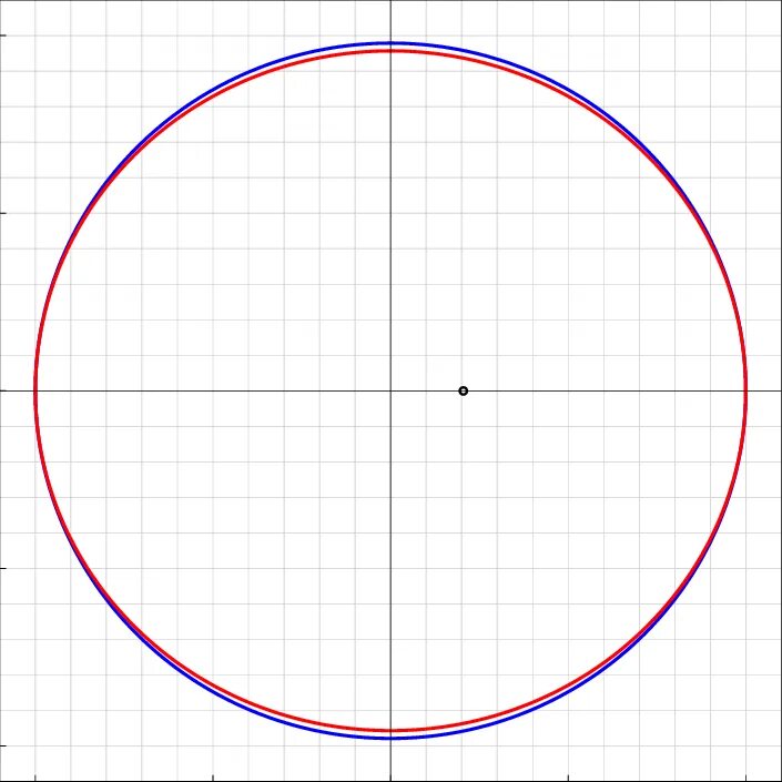 См круг. Круг радиусом 6 см. Окружность радиусом 5.4 см. Окружность с диаметром 6 см. Круг радиус 3см диаметр см.