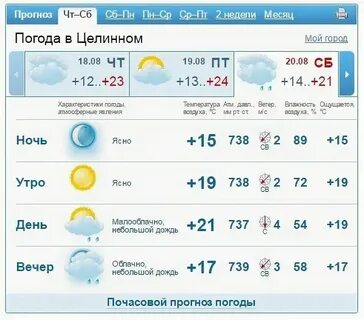 Погода в егорьевске на ноябрь