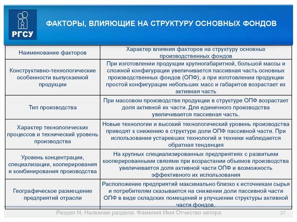 Влияние цены на производство. Факторы влияющие на структуру основных фондов. Факторы влияющие на структуру ОПФ. Факторы влияющие на структуру основных производственных средств. Факторы влияющие на структуру основных производственных фондов.