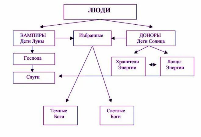 Люди вампиры доноры. Энергетический вампир. Донор энергетический вампир или по дате. Люди вампиры доноры. Вампир донор.