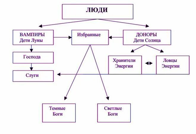 Вампир нейтрал донор. Нумерология вампиры и доноры. Донор или вампир таблица. Нумерология по дате рождения вампир или донор. Энергетический вампир донор рассчитать.