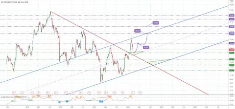 G1 therapeutics