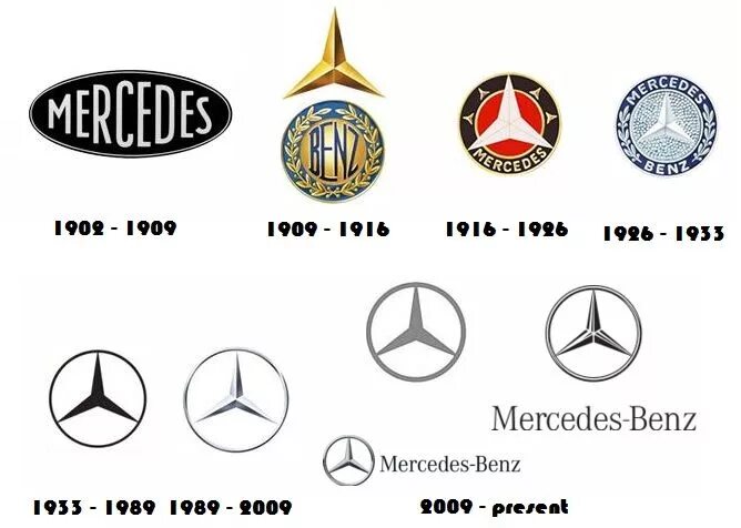 Как менялся мерседес. История эмблемы Mercedes-Benz. Логотип Мерседес Бенц 1926 года. Лого Мерседес Бенц история. Mercedes Benz 1902 logo.