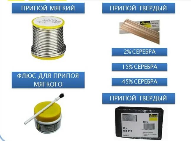 Какой припой для медных проводов Учимся паять. Как новичку правильно выбрать паяльник Мужик с руками Дзен