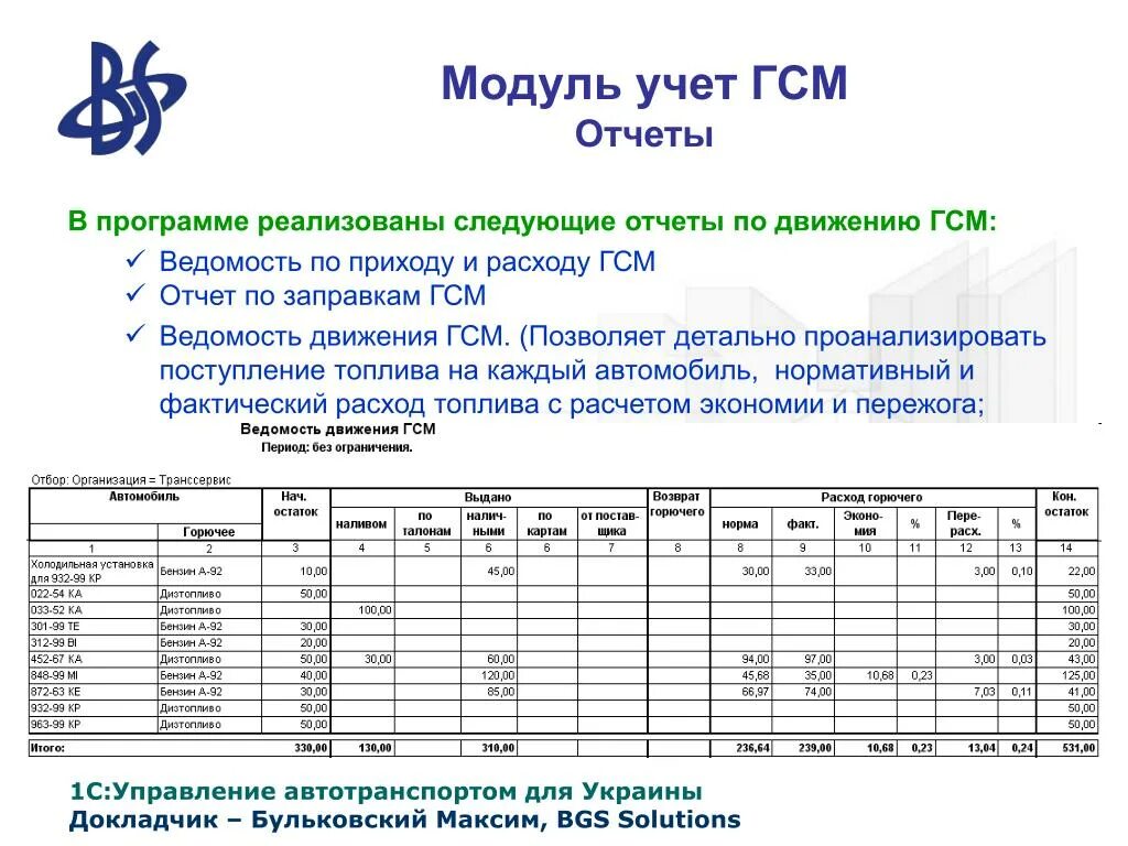 Таблица учета расхода топлива на предприятии. Ведомость учет горючего топлива. Учет ГСМ на предприятии таблица. Отчет ГСМ по топливным картам. Учет расхода гсм