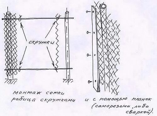 Как правильно ставить сетку