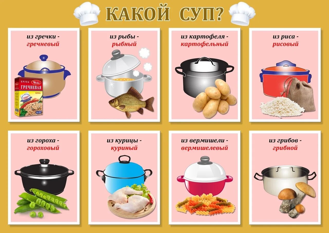 Тема продукты питания для дошкольников. Посуда карточки для детей. Посуда карточки для детского сада. Чайная посуда карточки для детей.