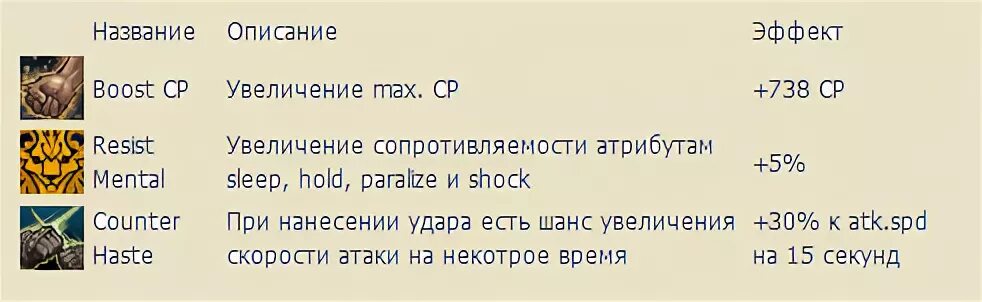 Скилы от саб класса