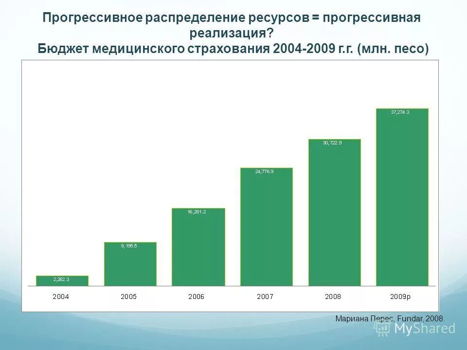 Методика зеркало прогрессивных преобразований примеры. It технологии. It технологии. Стратегия усиления позиций на рынке. Технические инновации.
