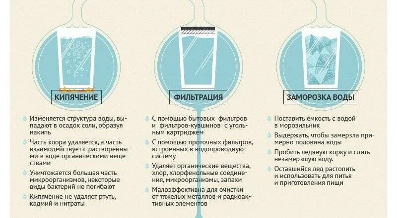 Как сделать полезную воду для питья. Способы очистки воды. Способы очистки питьевой воды. Методы очистки воды : кипячение воды. Способы фильтрации воды.